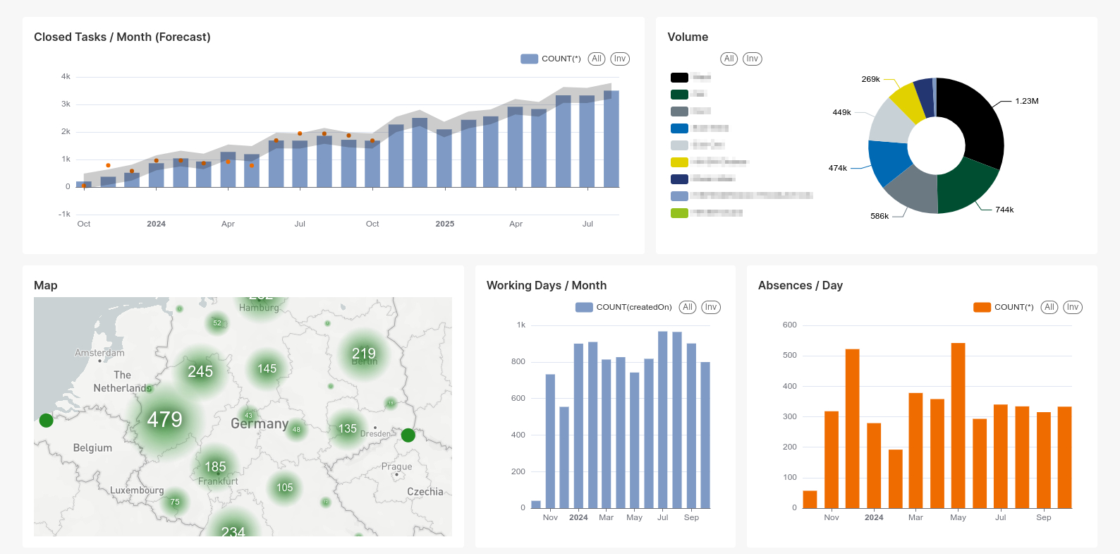 dashboard-sample2